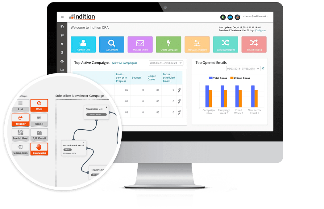 Contact Indition To Learn About our SAAS Digital Marketing Solutions